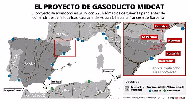 This is the MidCat, the gas pipeline project between Spain and France stalled since 2019