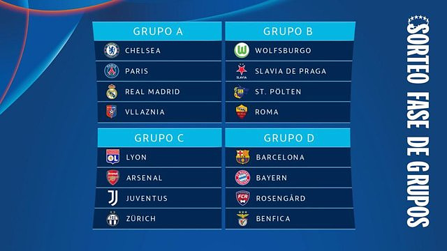 Barça, with Bayern, and Real Madrid, with Chelsea and PSG, in their Women's Champions groups