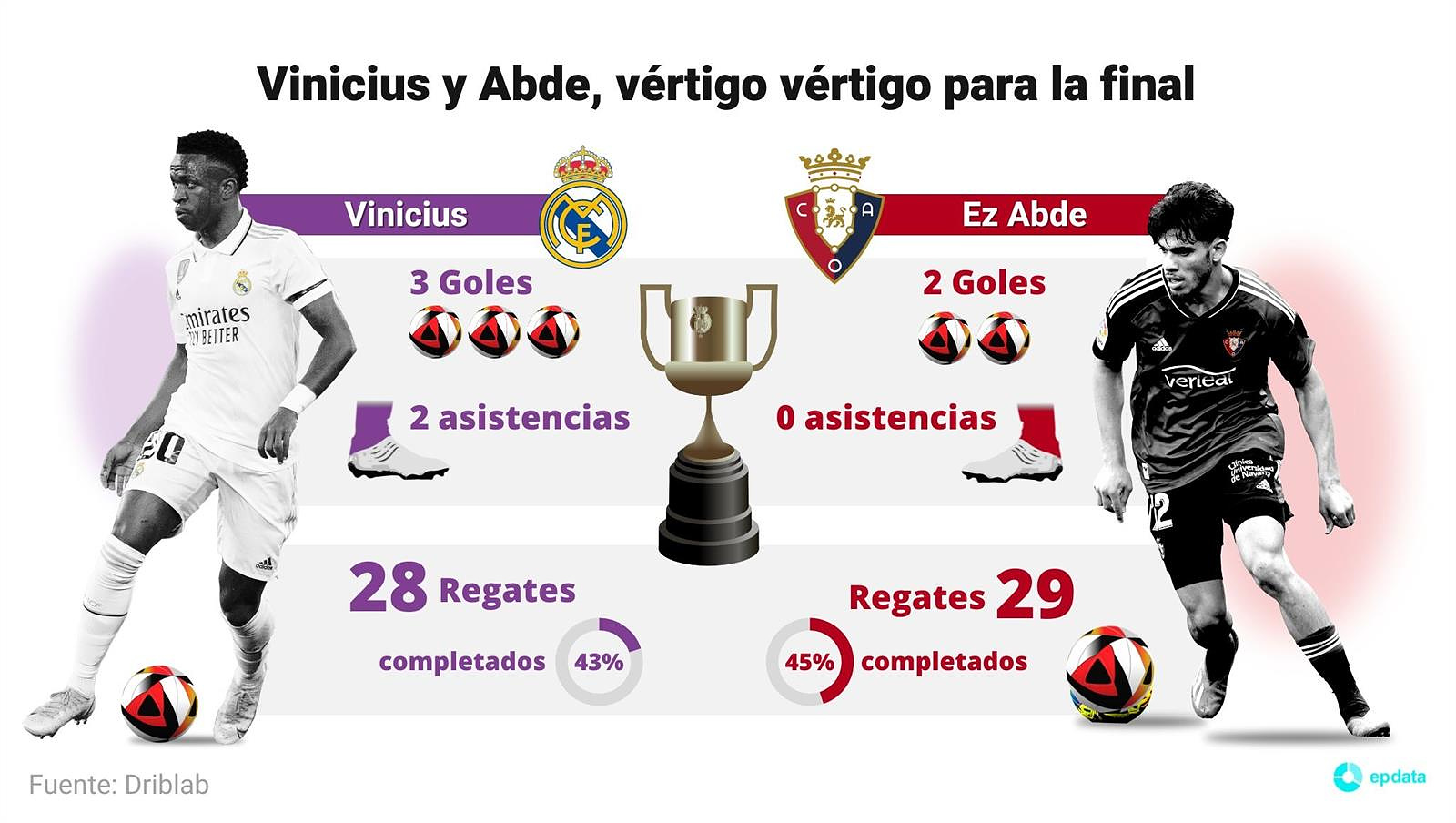 Vinicius and Abde, vertigo for the Copa del Rey final