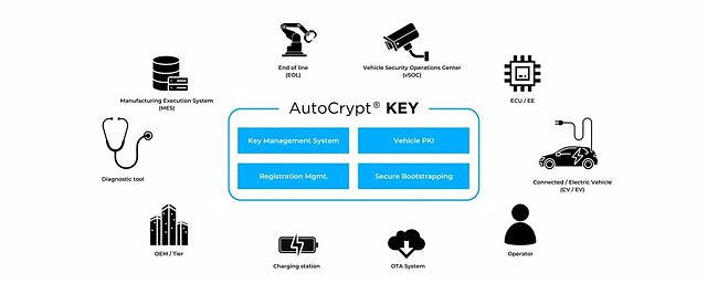 RELEASE: AUTOCRYPT Launches Comprehensive Key Management Solution for Automotive Manufacturing