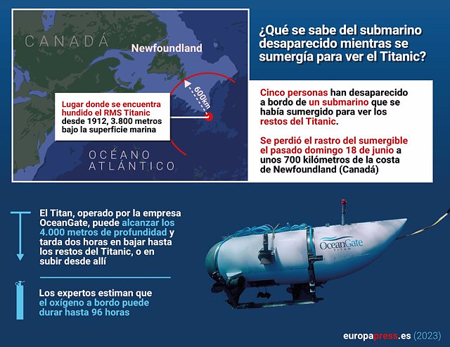 Titan: What is known about the submarine that disappeared while diving to see the Titanic?