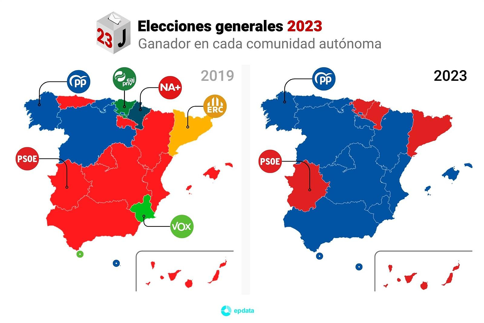 The result of the 2023 general elections, in twelve graphs