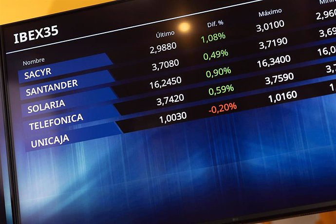 The Ibex 35 advances 0.19% and recovers 9,900 points in the mid-session