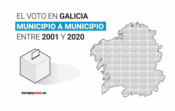 This is how Galicia voted in the last elections: results, municipality by municipality between 2001 and 2020