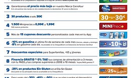 Carrefour designs a savings plan against inflation, with a subscription that offers a 15% discount on fresh products