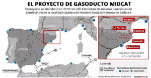 This is the MidCat, the gas pipeline project between Spain and France stalled since 2019