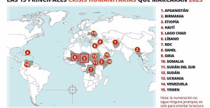 The 15 main humanitarian crises that will mark 2023