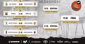 Madrid-Valencia, Barça-Unicaja, Tenerife-Granca and Baskonia-Joventut, quarterfinals of the Cup