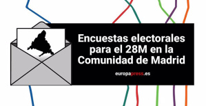 28M | Regional and municipal elections of Madrid 2023, surveys and polls