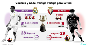 Vinicius and Abde, vertigo for the Copa del Rey final