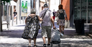 Pension spending exceeded 12,000 million euros in July for the first time, 10.8% more