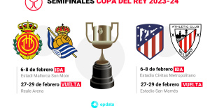 Mallorca-Real Sociedad and Atlético-Athletic Club, semi-finals of the Copa del Rey