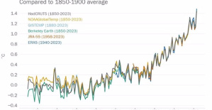 The WMO warns that 2024 can beat the record heat of 2023 due to El Niño