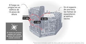 Visual reconstruction of the Valencia fire in which four people died