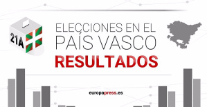 Basque Country 2024 election results, live today