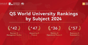 STATEMENT: ACEM stands out in the QS 2024 world university ranking by subject